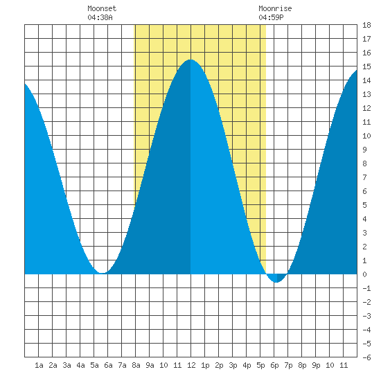 Eliza Harbor tide chart for Thursday, October 26, 2023