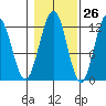 Eliza Harbor tide chart for Thursday, October 26, 2023