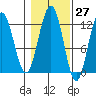 Eliza Harbor tide chart for Friday, October 27, 2023