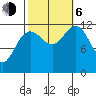 Eliza Harbor tide chart for Friday, October 6, 2023