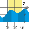 Eliza Harbor tide chart for Saturday, October 7, 2023