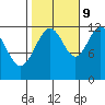 Eliza Harbor tide chart for Monday, October 9, 2023