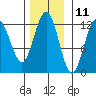 Eliza Harbor tide chart for Saturday, November 11, 2023