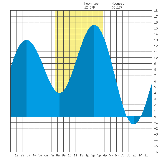 Eliza Harbor tide chart for Thursday, November 16, 2023