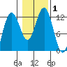 Eliza Harbor tide chart for Wednesday, November 1, 2023
