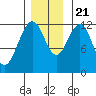 Eliza Harbor tide chart for Tuesday, November 21, 2023