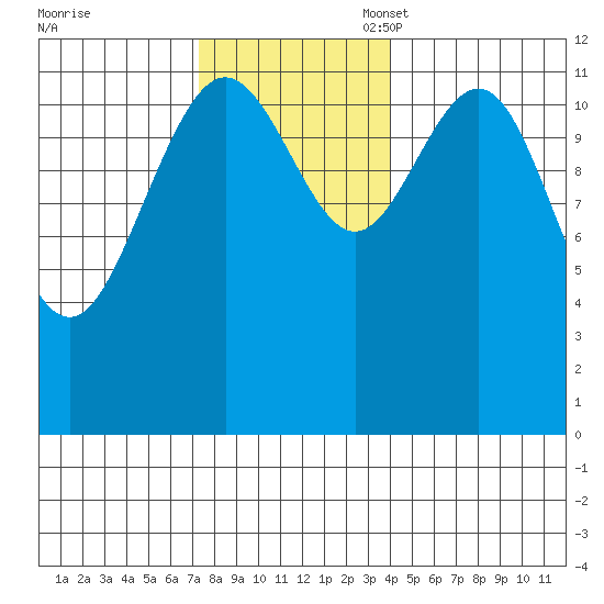 Eliza Harbor tide chart for Monday, November 6, 2023
