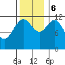 Eliza Harbor tide chart for Monday, November 6, 2023