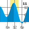 Eliza Harbor tide chart for Monday, December 11, 2023