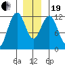 Eliza Harbor tide chart for Tuesday, December 19, 2023