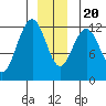 Eliza Harbor tide chart for Wednesday, December 20, 2023