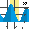 Eliza Harbor tide chart for Friday, December 22, 2023