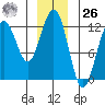 Eliza Harbor tide chart for Tuesday, December 26, 2023