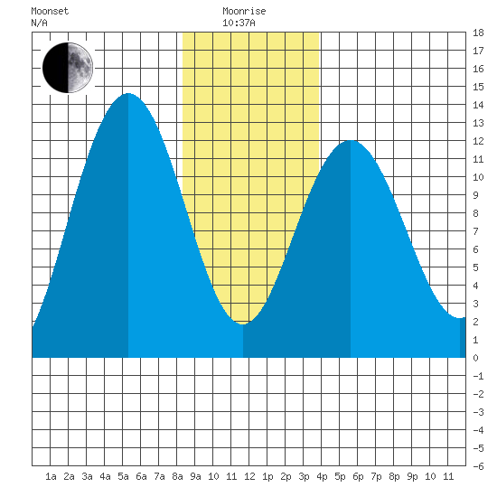 Eliza Harbor tide chart for Wednesday, January 17, 2024
