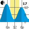 Eliza Harbor tide chart for Wednesday, January 17, 2024