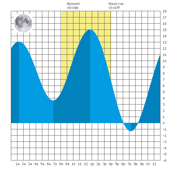 Eliza Harbor tide chart for Thursday, January 25, 2024