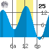 Eliza Harbor tide chart for Thursday, January 25, 2024