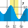 Eliza Harbor tide chart for Sunday, January 7, 2024