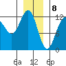 Eliza Harbor tide chart for Monday, January 8, 2024