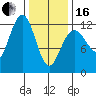 Eliza Harbor tide chart for Friday, February 16, 2024