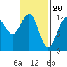 Eliza Harbor tide chart for Tuesday, February 20, 2024