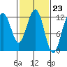 Eliza Harbor tide chart for Friday, February 23, 2024