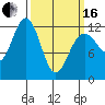 Eliza Harbor tide chart for Saturday, March 16, 2024