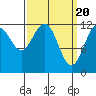 Eliza Harbor tide chart for Wednesday, March 20, 2024