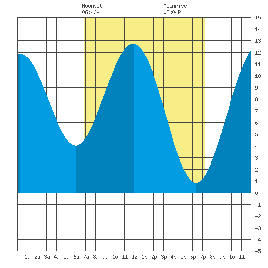 Eliza Harbor tide chart for Thursday, March 21, 2024