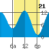 Eliza Harbor tide chart for Thursday, March 21, 2024