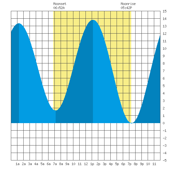 Eliza Harbor tide chart for Saturday, March 23, 2024