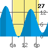 Eliza Harbor tide chart for Wednesday, March 27, 2024