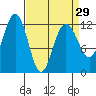 Eliza Harbor tide chart for Friday, March 29, 2024