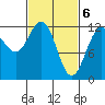 Eliza Harbor tide chart for Wednesday, March 6, 2024