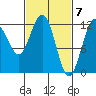 Eliza Harbor tide chart for Thursday, March 7, 2024