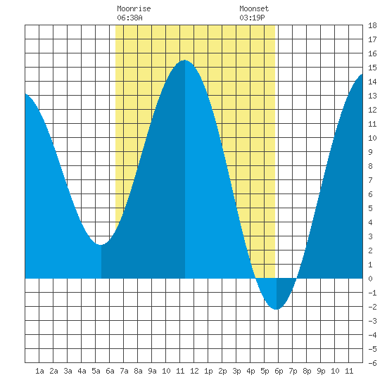Eliza Harbor tide chart for Friday, March 8, 2024