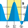 Eliza Harbor tide chart for Saturday, March 9, 2024
