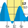 Eliza Harbor tide chart for Friday, April 12, 2024