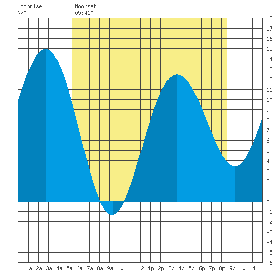 Eliza Harbor tide chart for Friday, April 26, 2024
