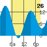 Eliza Harbor tide chart for Friday, April 26, 2024