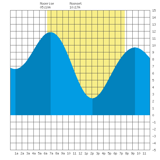Eliza Harbor tide chart for Tuesday, April 2, 2024