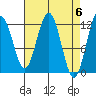 Eliza Harbor tide chart for Saturday, April 6, 2024