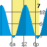 Eliza Harbor tide chart for Sunday, April 7, 2024