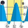Eliza Harbor tide chart for Monday, April 8, 2024