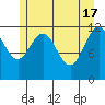 Eliza Harbor tide chart for Friday, May 17, 2024