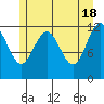 Eliza Harbor tide chart for Saturday, May 18, 2024