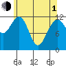 Eliza Harbor tide chart for Wednesday, May 1, 2024