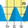 Eliza Harbor tide chart for Tuesday, May 21, 2024