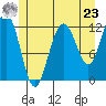Eliza Harbor tide chart for Thursday, May 23, 2024