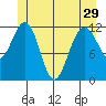 Eliza Harbor tide chart for Wednesday, May 29, 2024